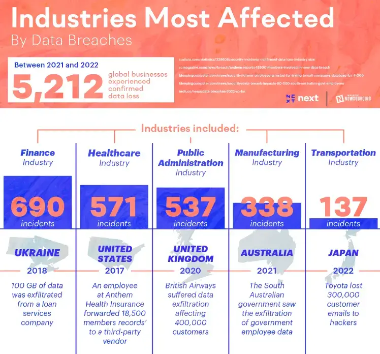 infographic-of-the-industries-most-affected-by-data-breach