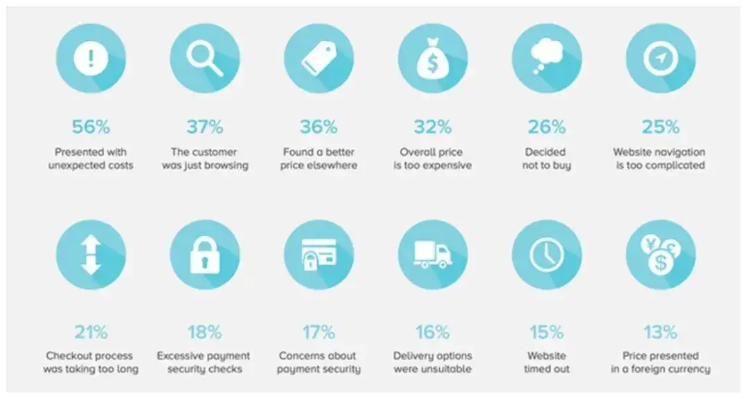infographic-shopping-cart-abandonment-reasons
