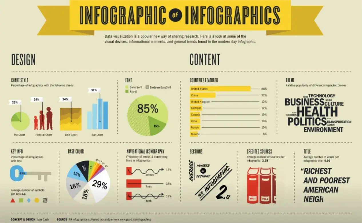 infographics