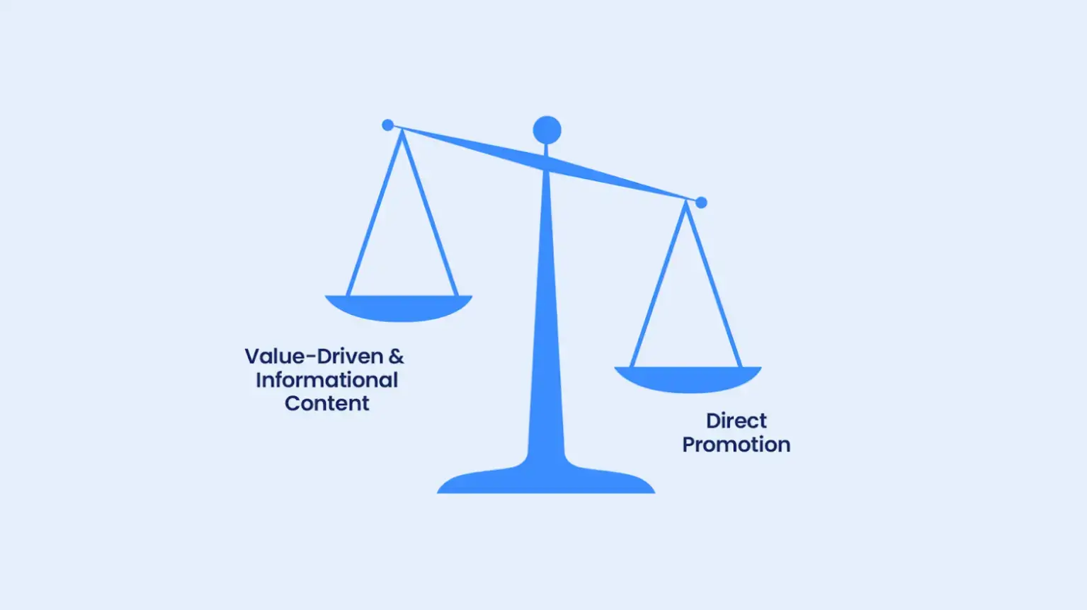 informational-over-promotional