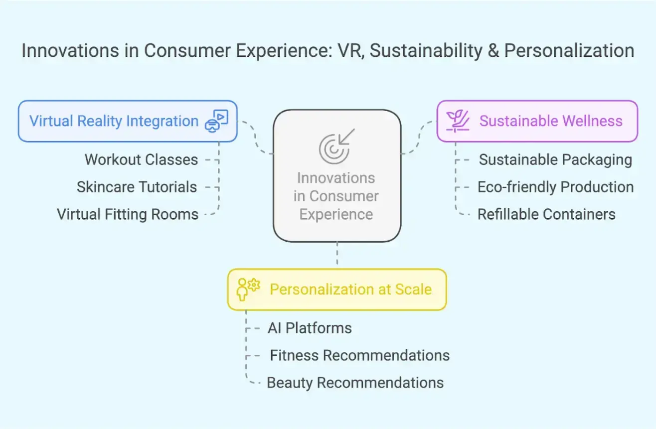 innovations-in-consumer-experience