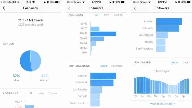 instagram-insights-dashboard
