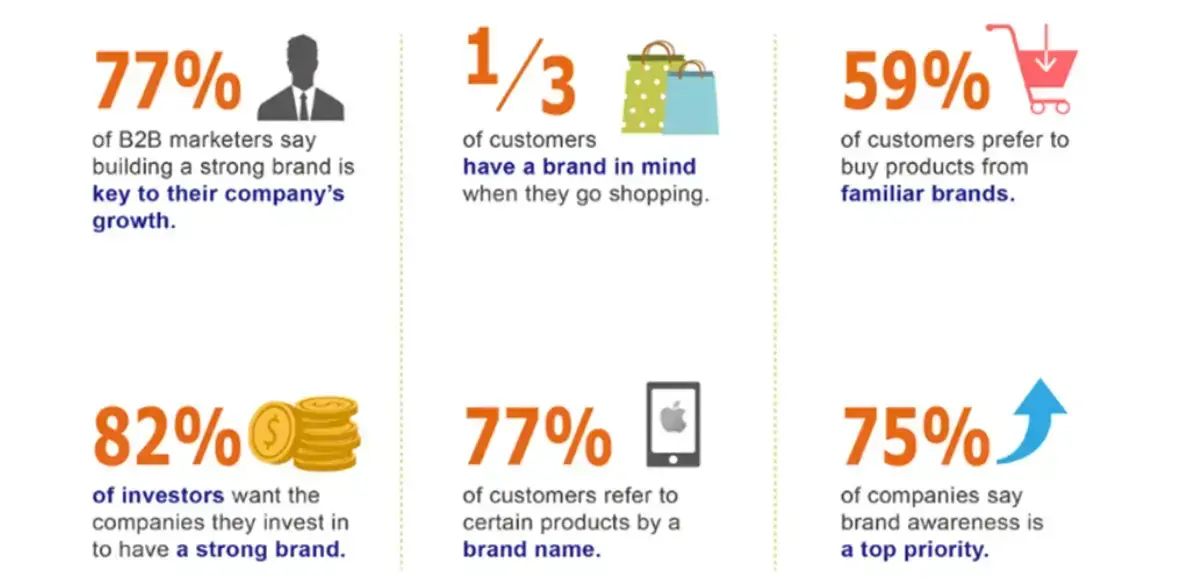 instillling-cutomer-trust-through-branding