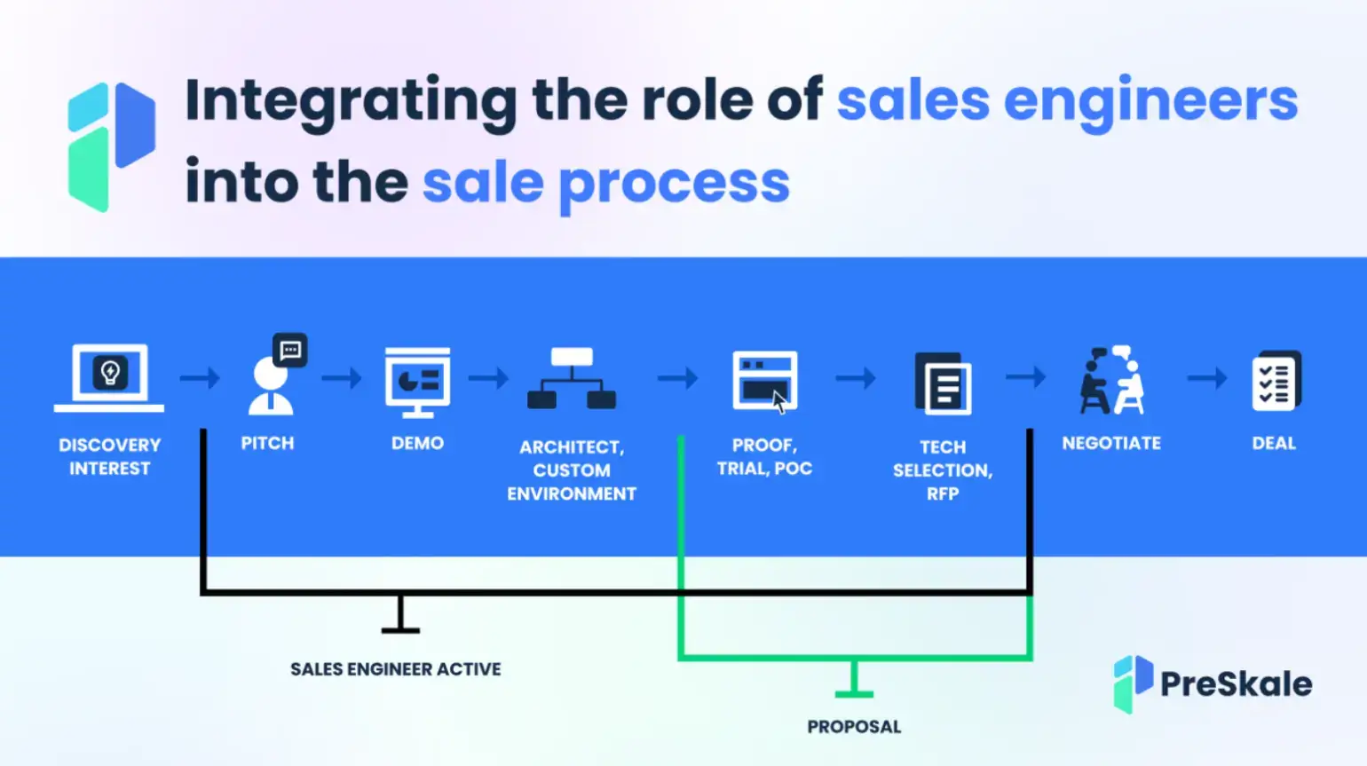 integrating-the-role-of-sales-engineers-into-the-sale-process