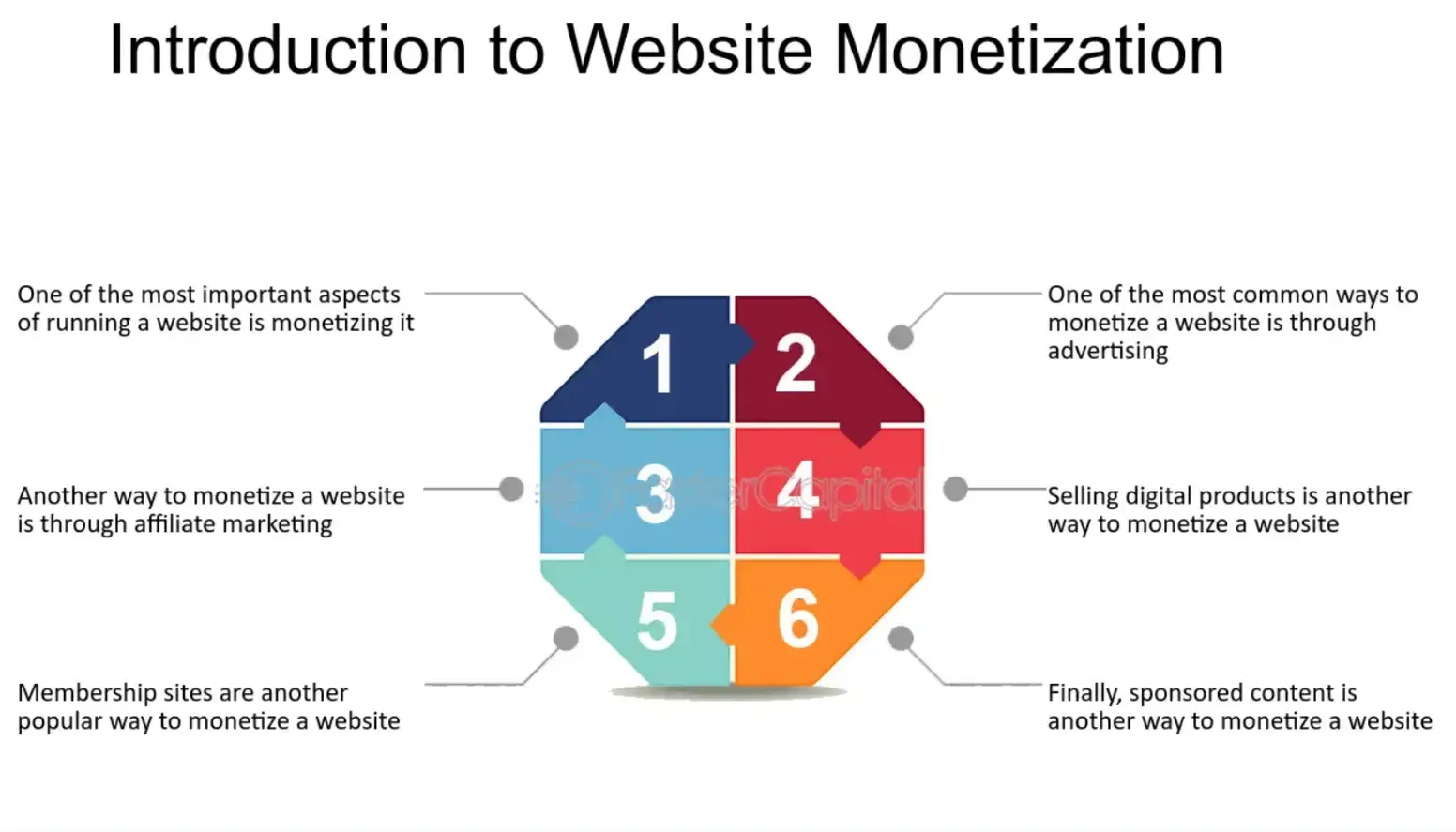 introduction-to-website-monetization