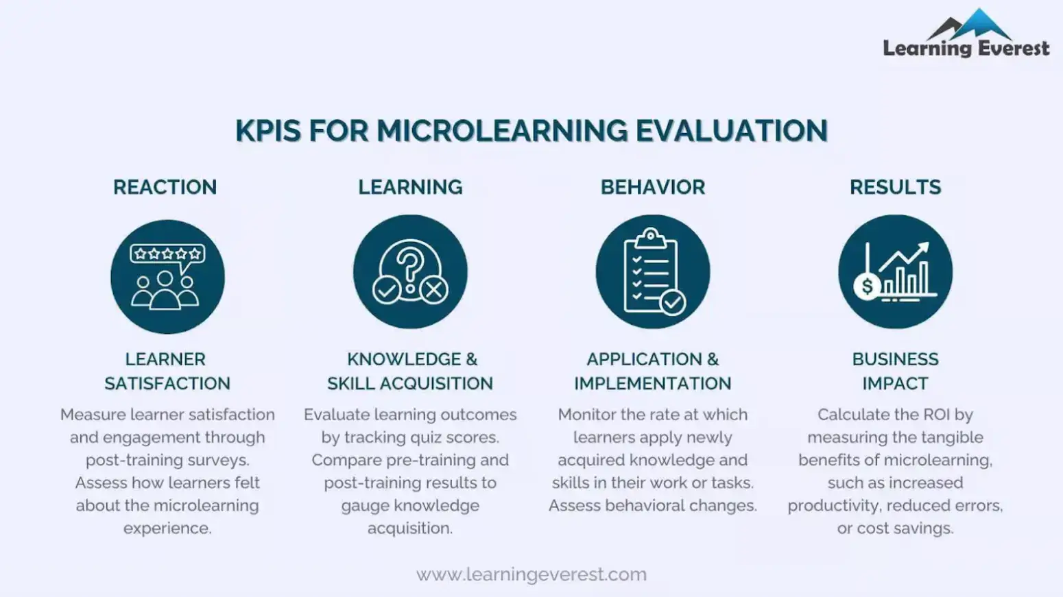 kpis-for-microlearning-evaluation