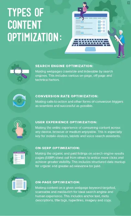 listicle-types-of-content-optimization