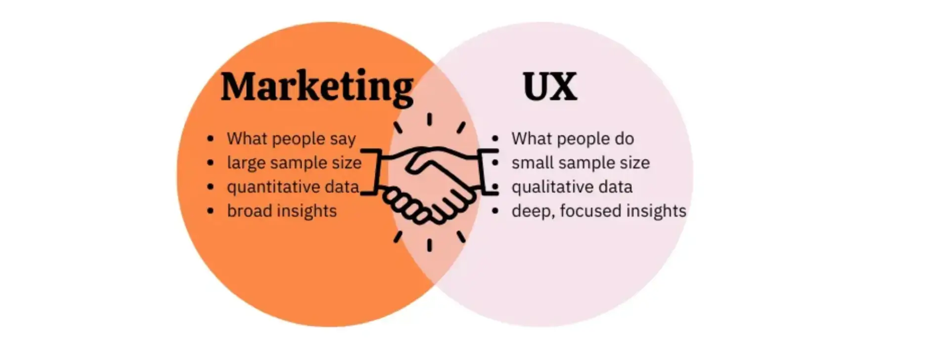 marketing-and-ux