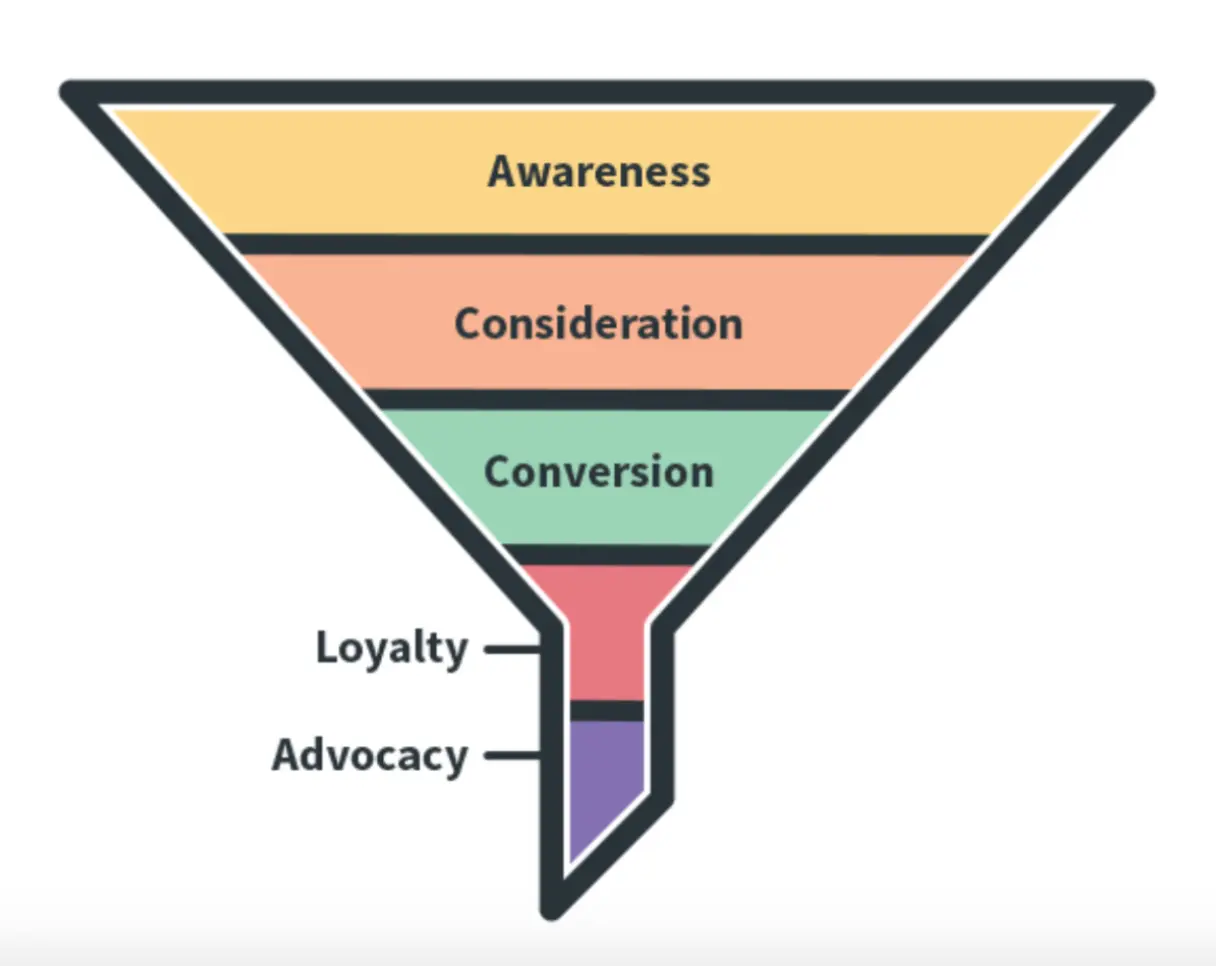 marketing-funnel