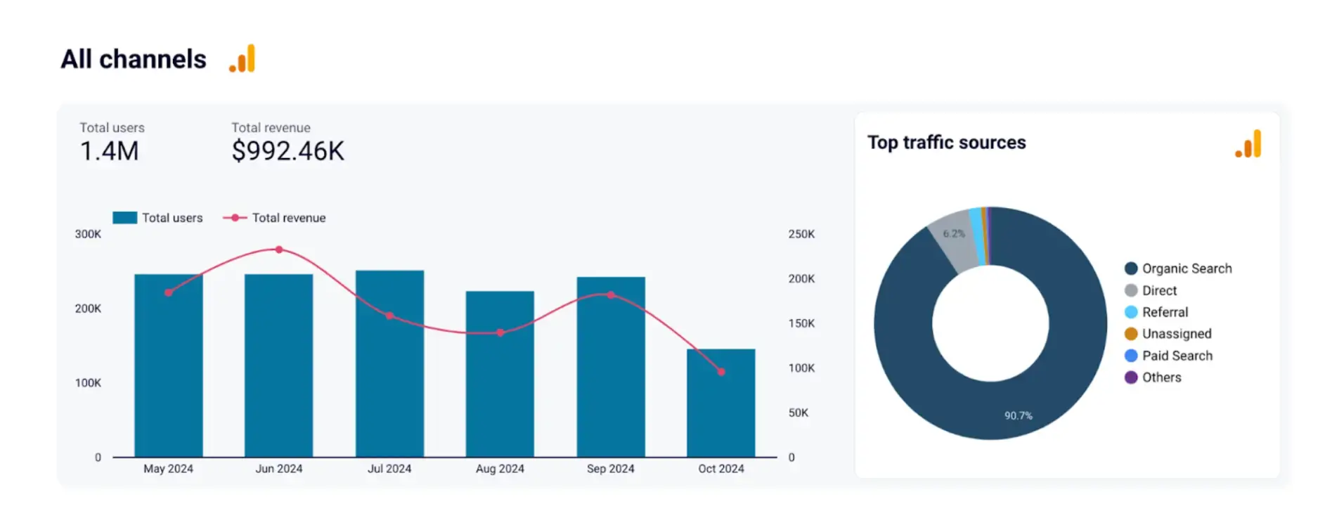 marketing-reporting-all-channels