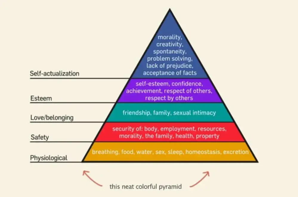 maslows-pyramid