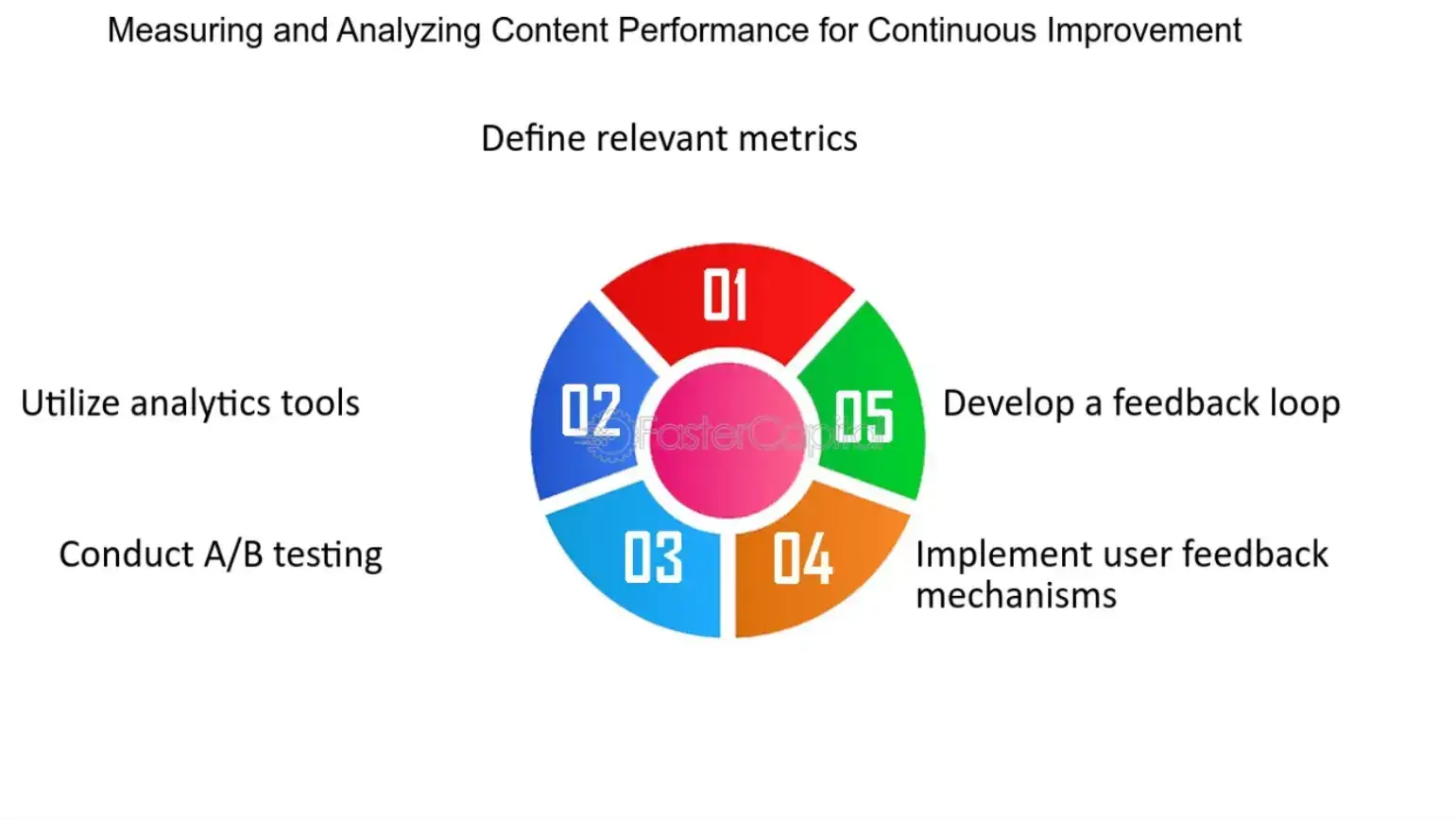 measuring-and-analyzing-content-performance-for-continuous-improvement