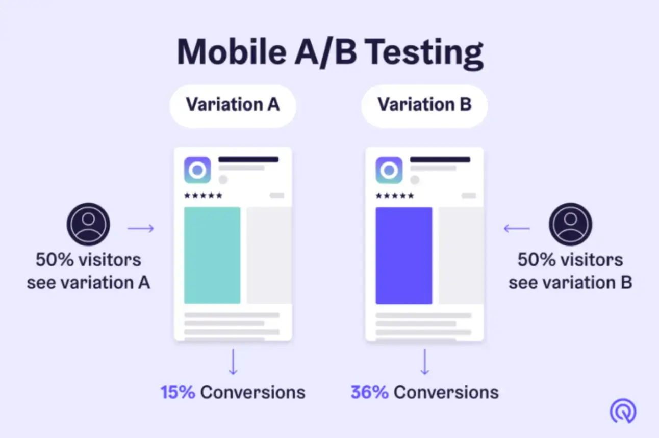 mobile-ab-testing