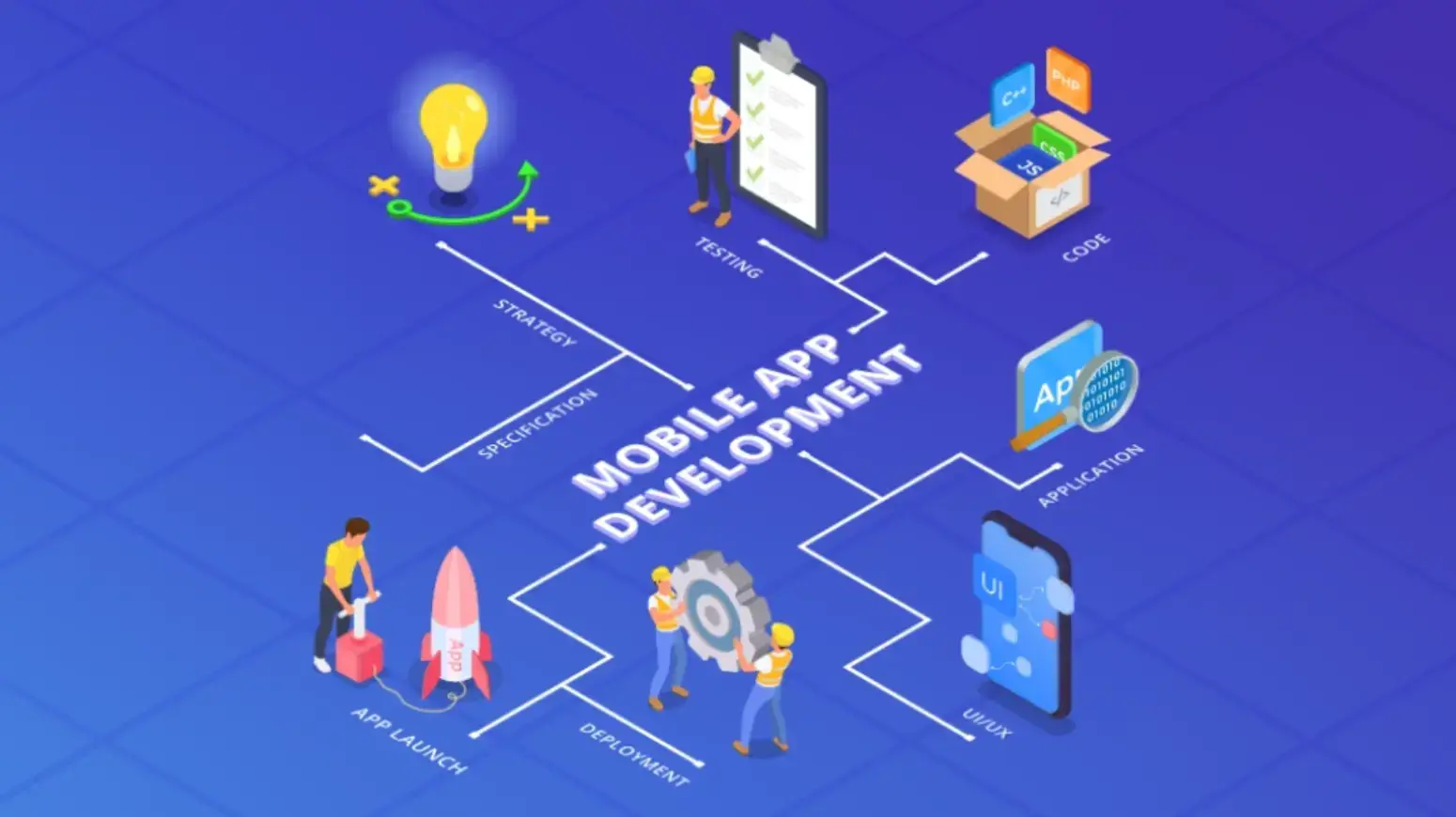 mobile-app-development