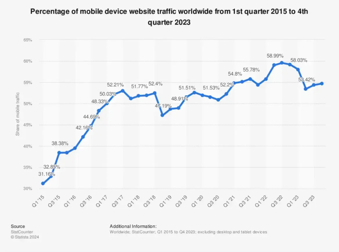 mobile-device-website-traffic