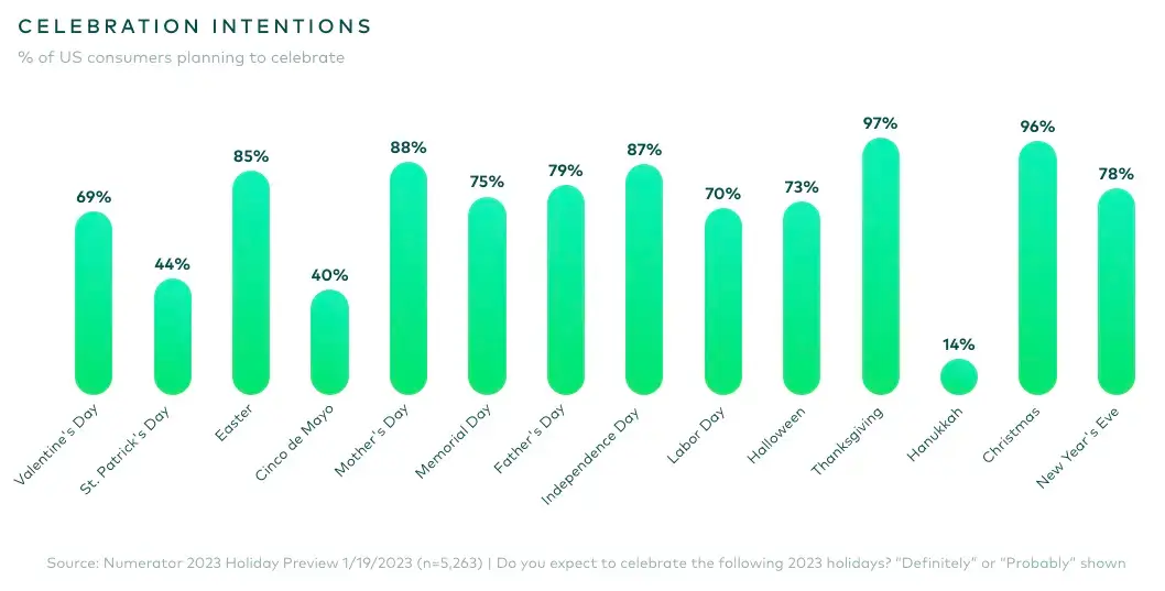 numerator-consumer-holiday-intentions-2023