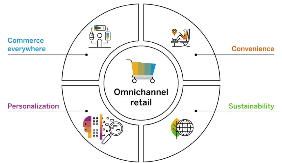 omnichannel-retail
