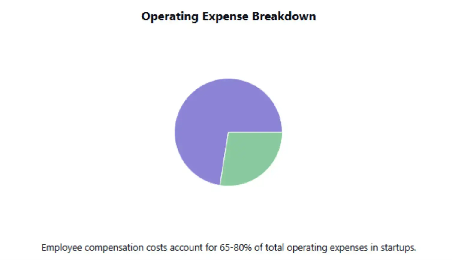 operating-expense-breakdown