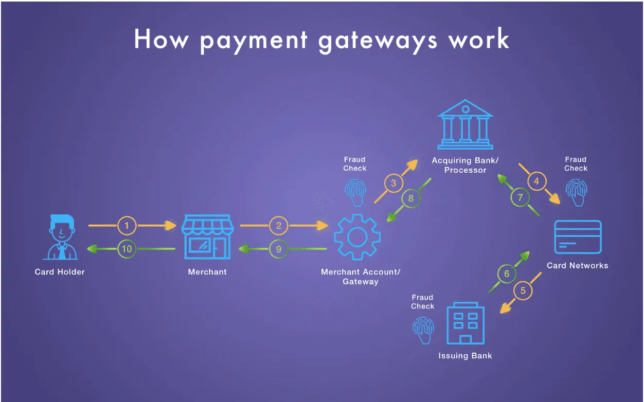 payment gateway