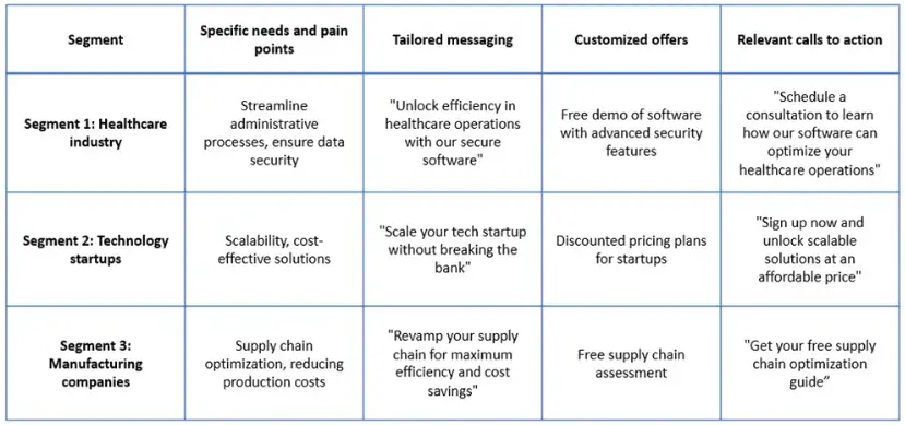 personalization-examples