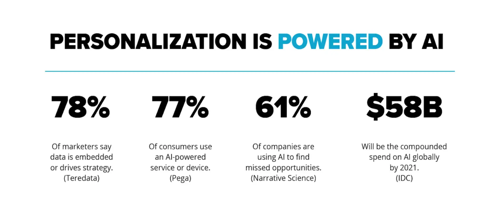 personalization-is-powered-by-ai