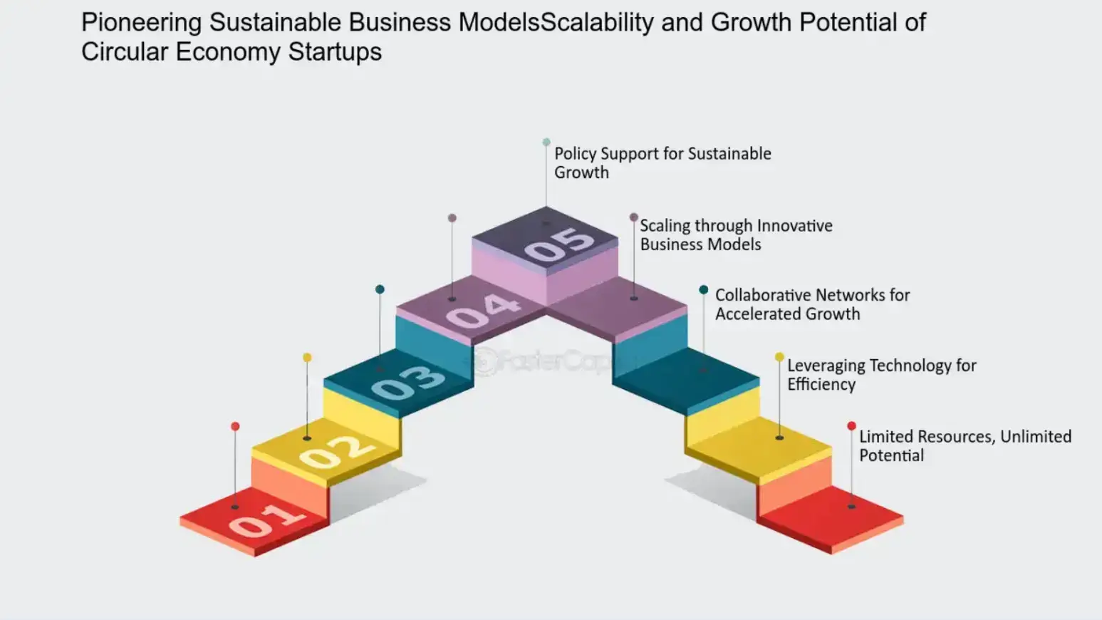 pioneering-sustainable-business-models-scalability-and-growth-potential