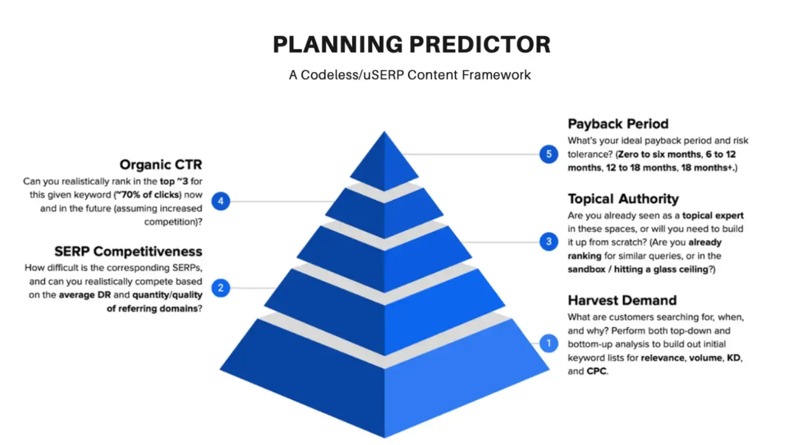 planning-predictor-a-codeless-userp-content-framework