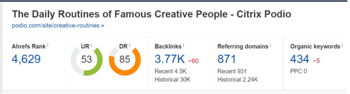podio statistics-1-1