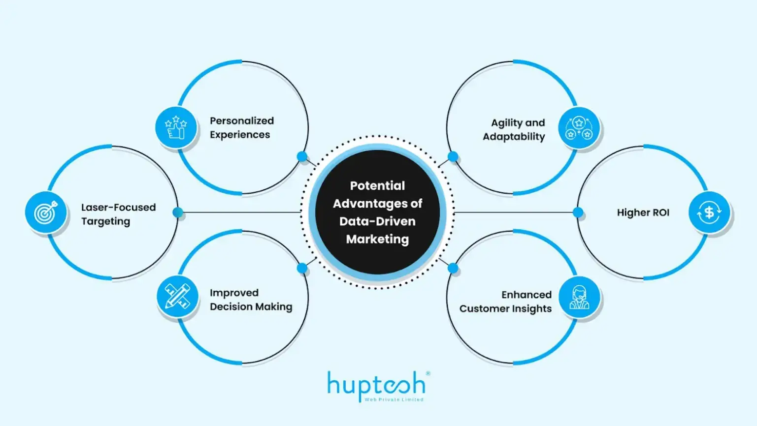 potential-advantages-of-data-driven-marketing