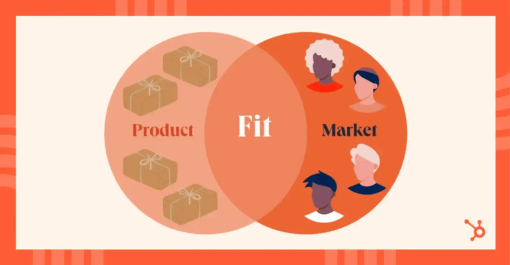 product-market-fit