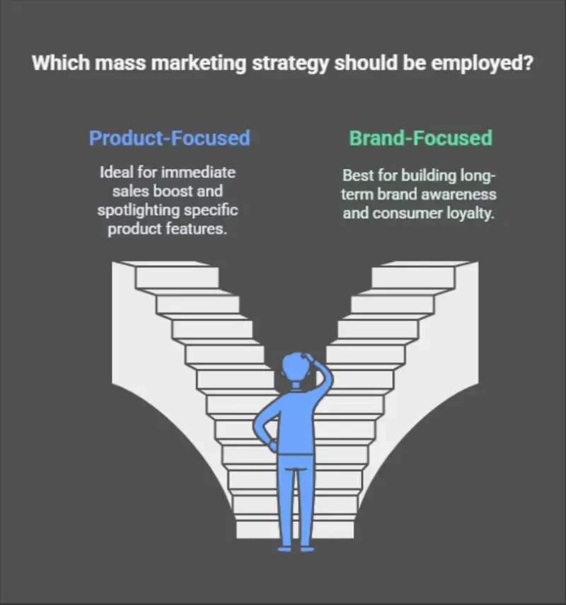 product-vs-brand-mass-marketing