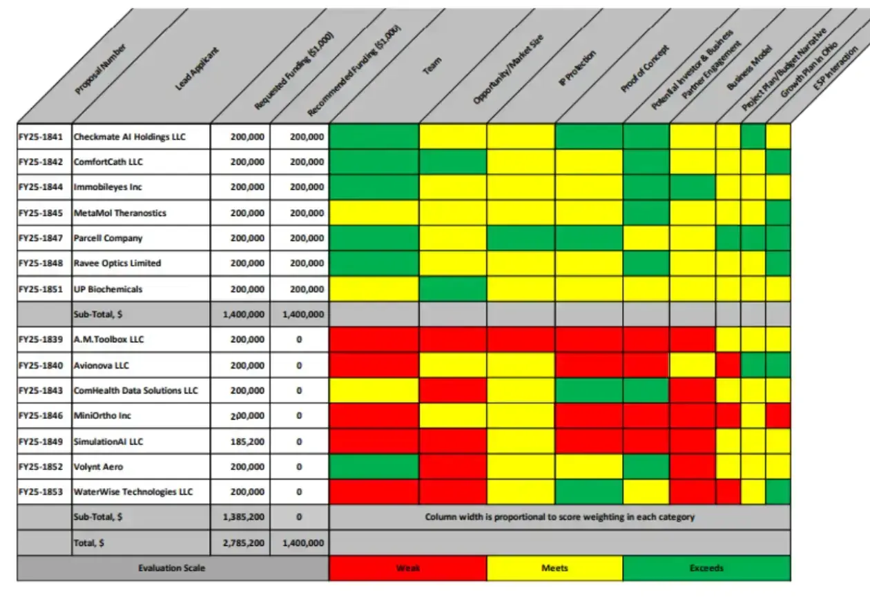 proposal-evaluation-and-funding-recommendation