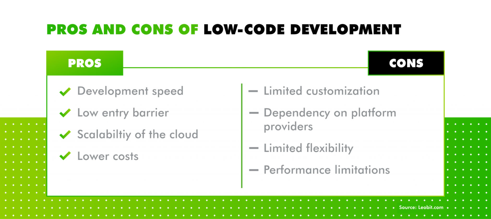 pros-and-cons-of-no-code-developement