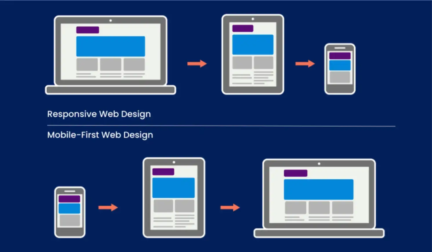 responsive-web-design-mobile-first-web-design