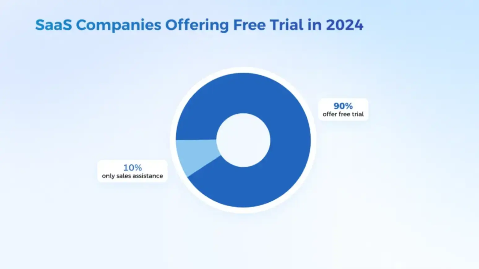 saas-companies-offering-free-trial-in-2024
