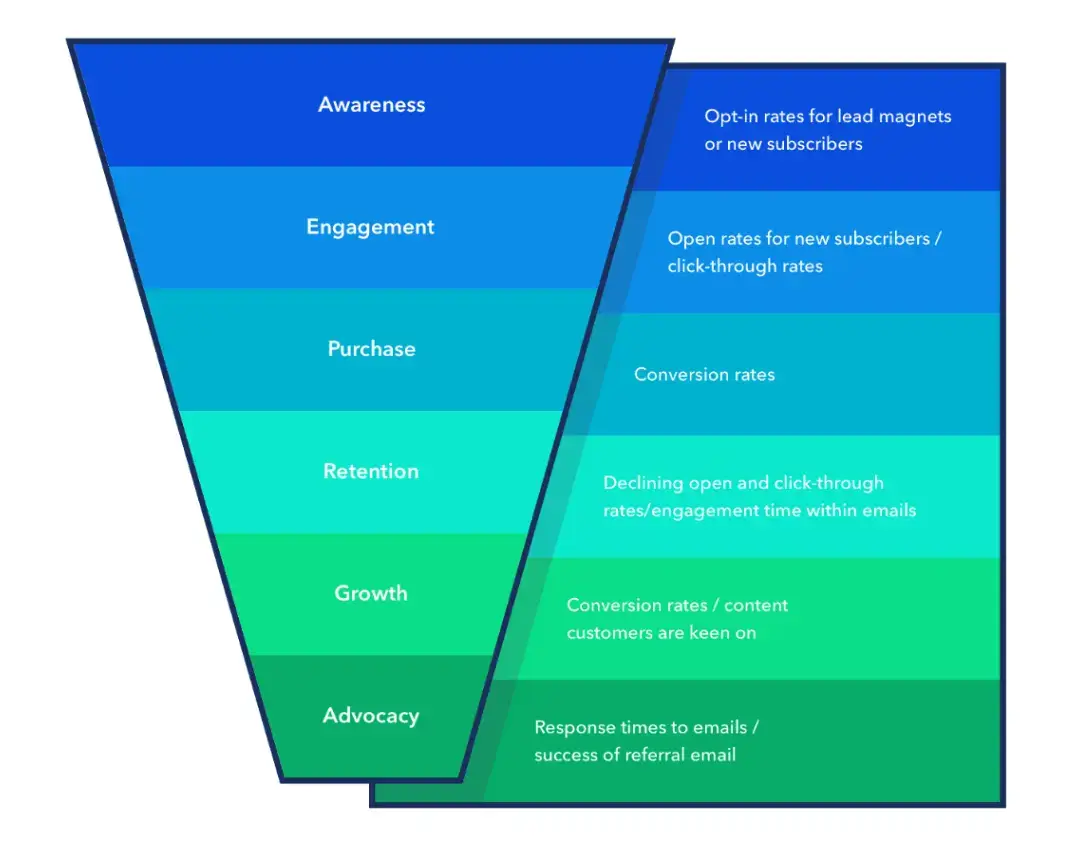 sales-funnel