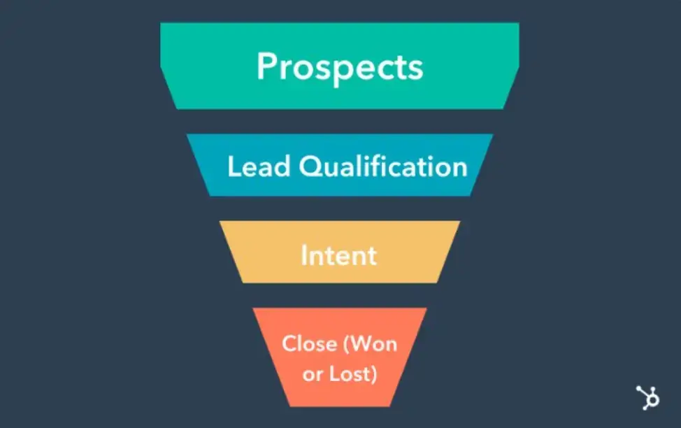 sales-funnel