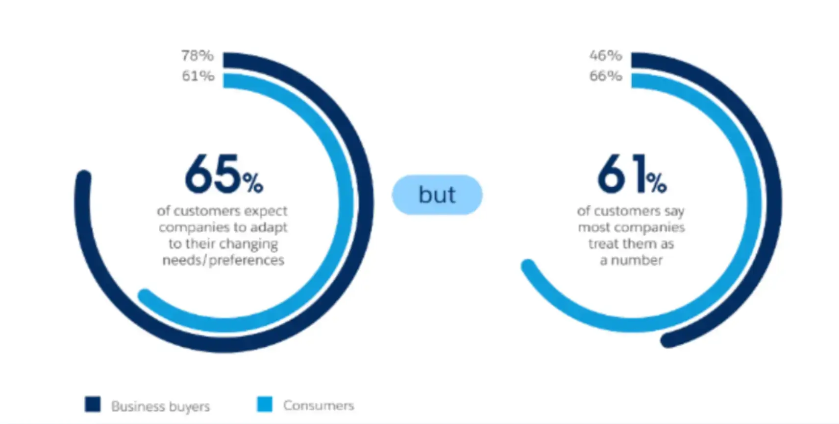 salesforce-infographic