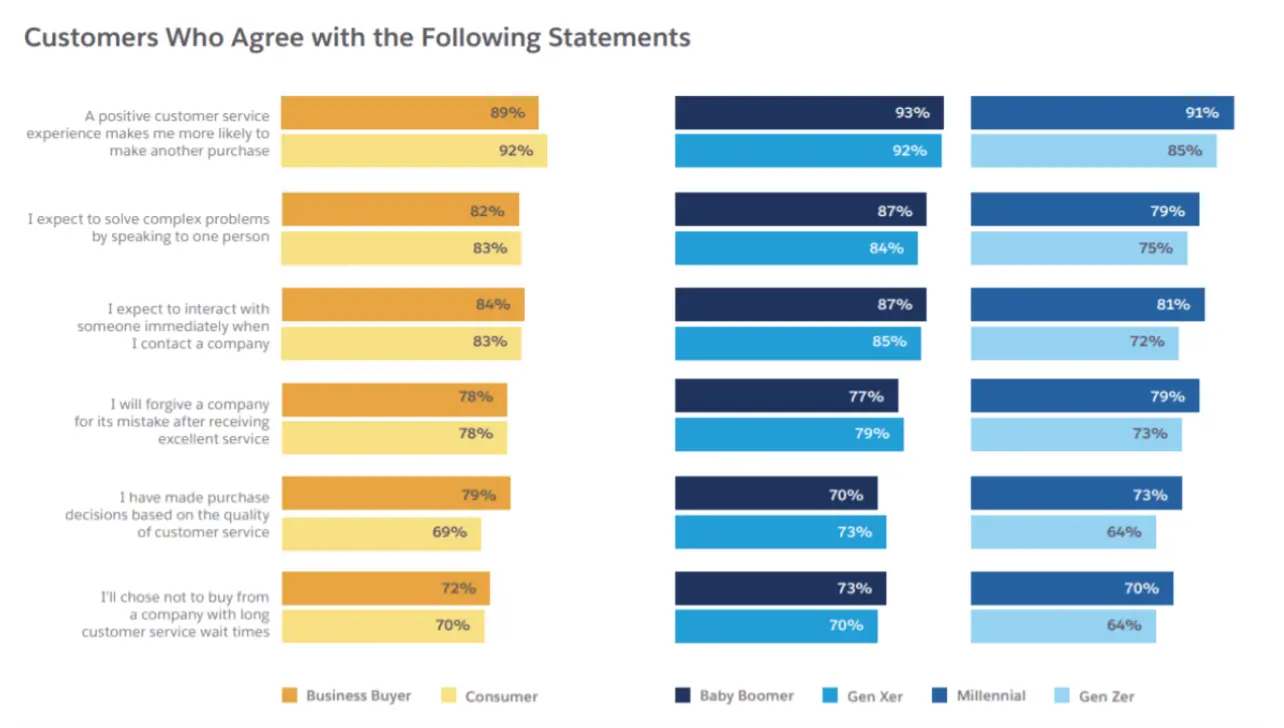 screenshot from Salesforce on customer service-1