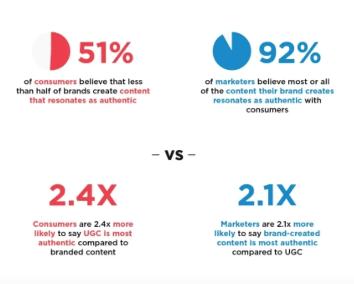 screenshot from business wire beliefs from consumers and marketers