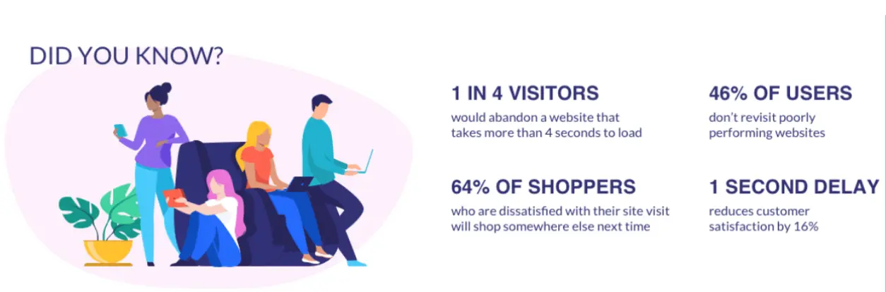 screenshot from website builder expert with internet users statistics