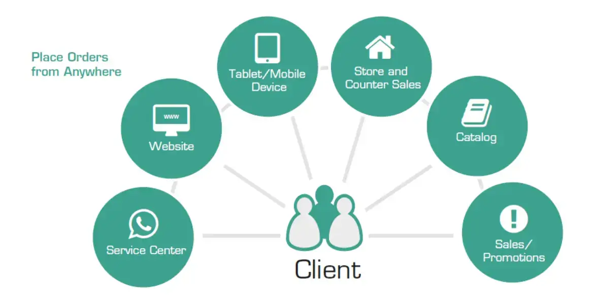 seamless-order-management