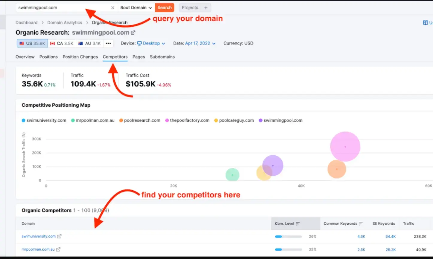semrush-query-results