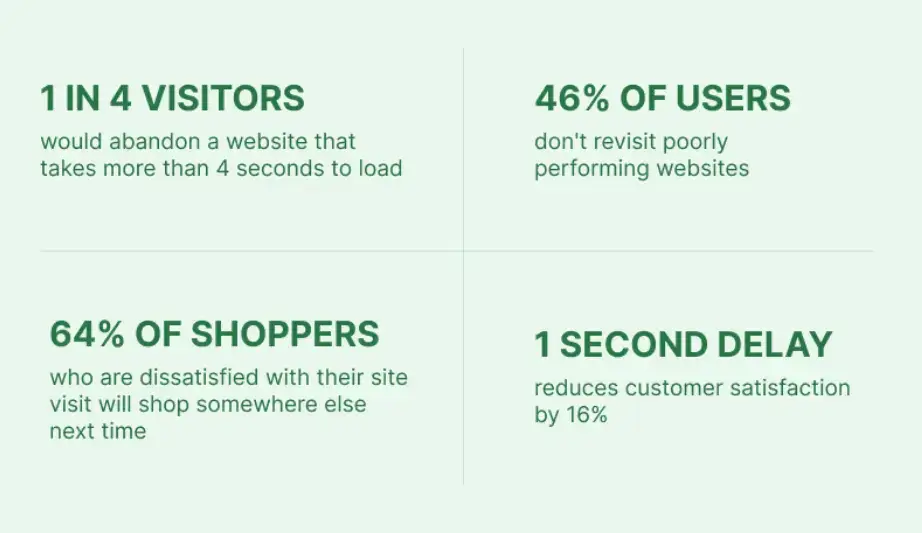 site-visitor-statistics