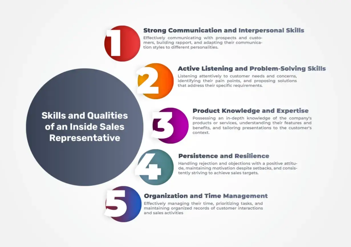 skills-and-qualities-of-an-inside-sales-representative