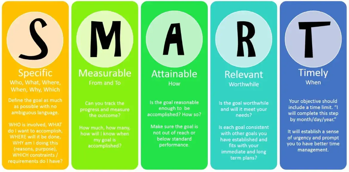 smart-goals