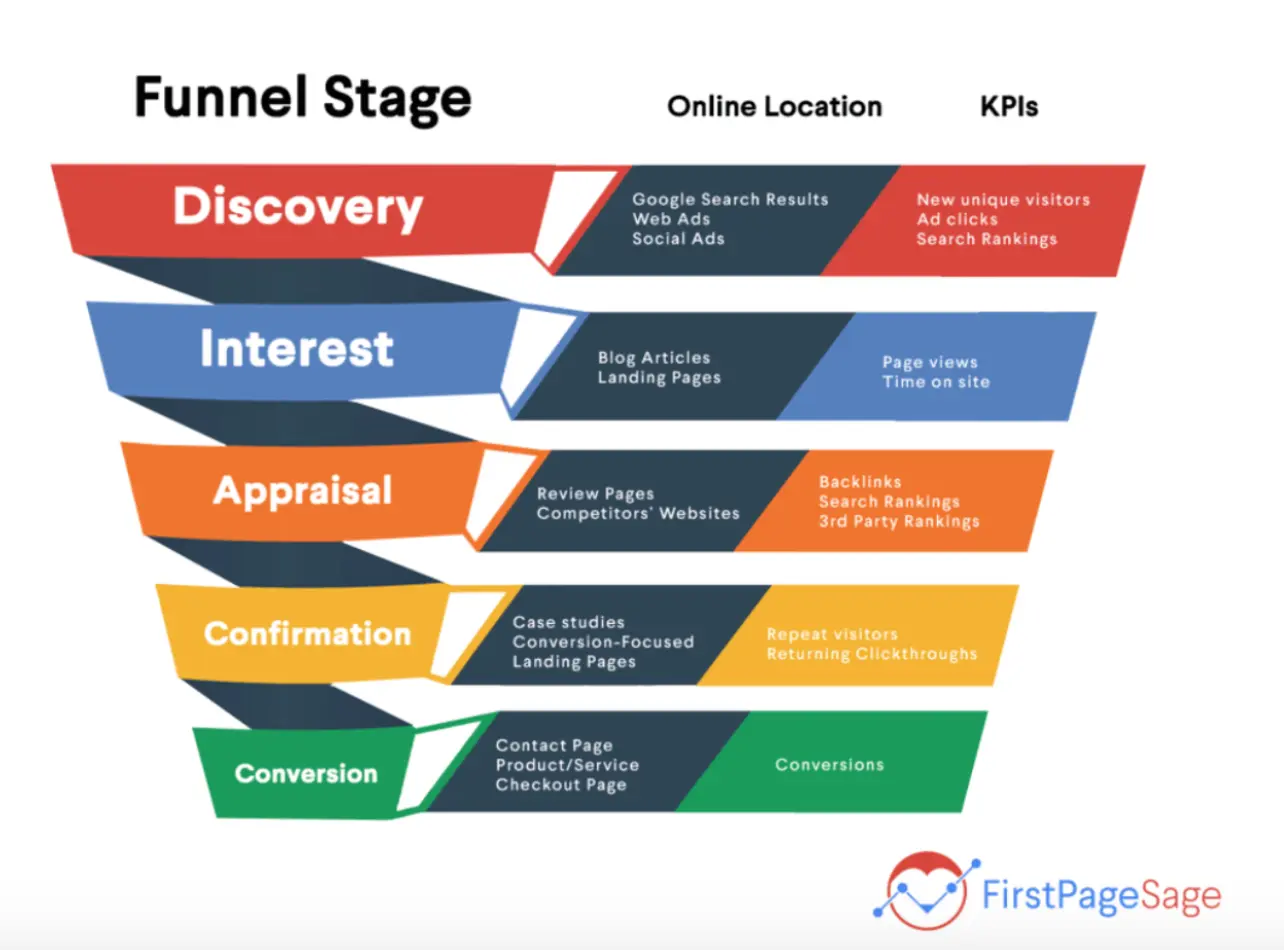 social media marketing funnel-1