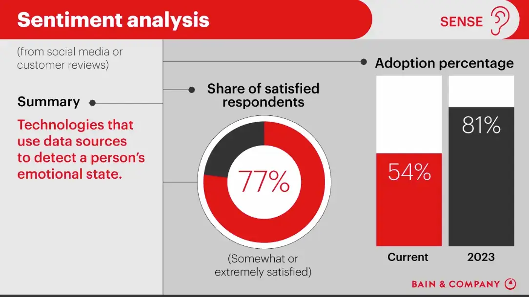 social-media-sentiment-analysis-bain-company