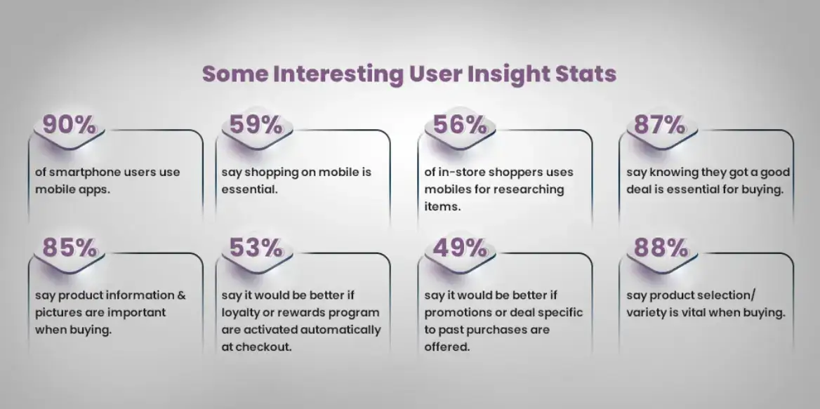 some-interesting-user-insight-stats