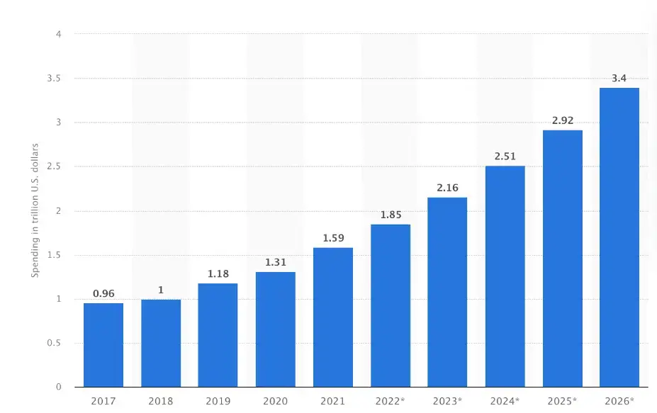 spending-in-trillion-us-dollars